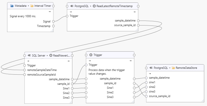 ../_images/database-store-and-forward-1e.png