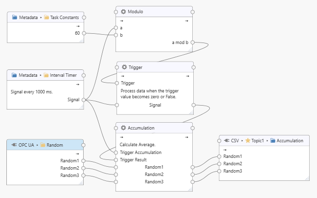 ../_images/processor-accumulation-example.png