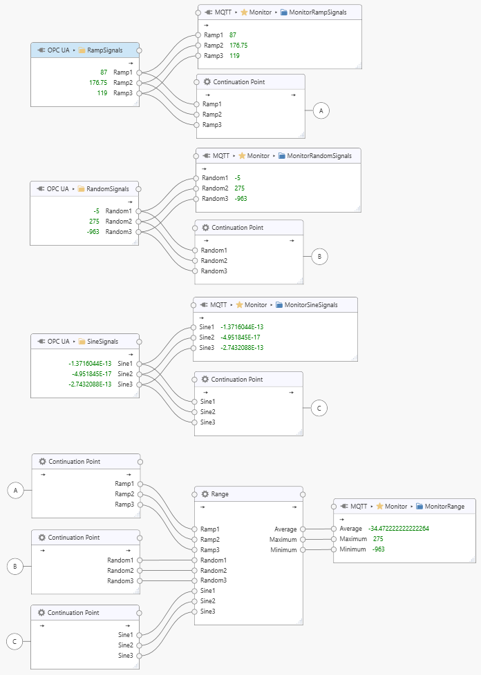 ../_images/processor-continuationpoint-example-2.png