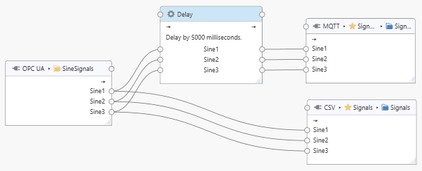 ../_images/processor-delay-example.png