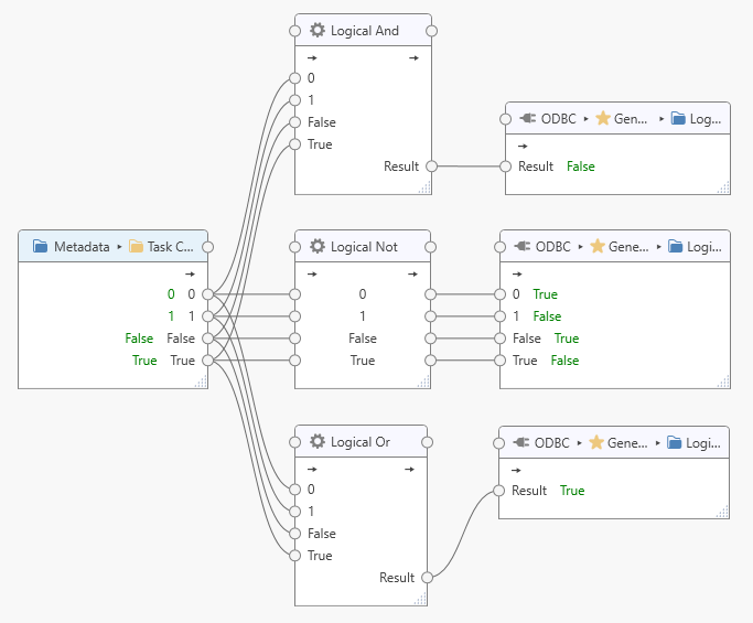 ../_images/processor-logical-example.png