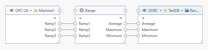 ../_images/processor-range-example.png