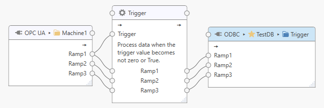 ../_images/processor-trigger-example.png