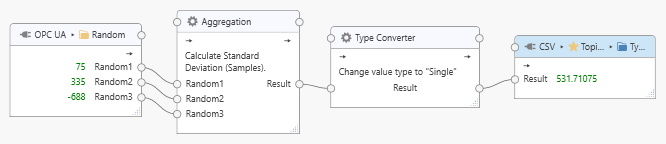 ../_images/processor-typeconverter-example.png