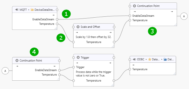 ../_images/task-value-propagation-paths-2.png