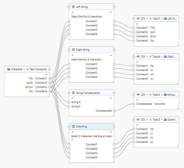 ../_images/tasks-string-processor-example.png