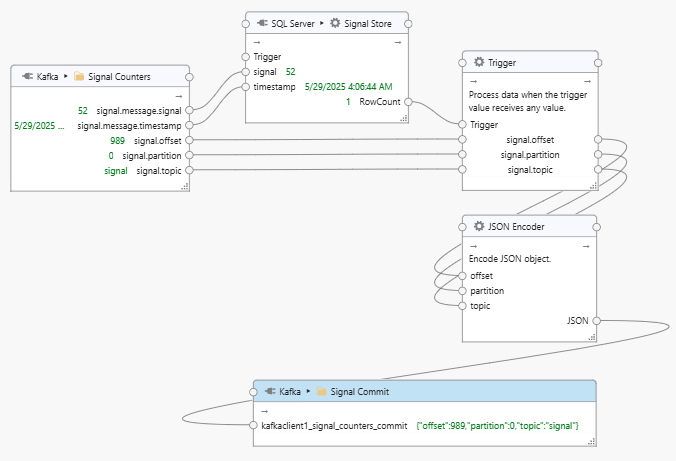 ../_images/kafka-example-1-task.png