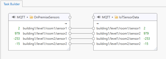 ../_images/mqtt-bridge-task.png