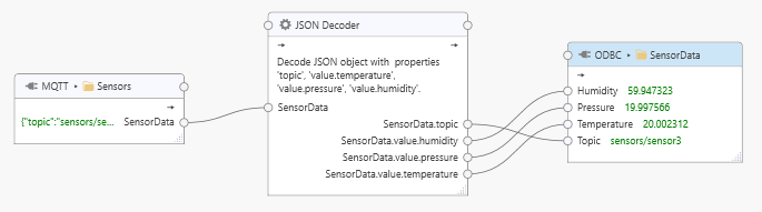 ../_images/mqtt-sensors-run-task.png