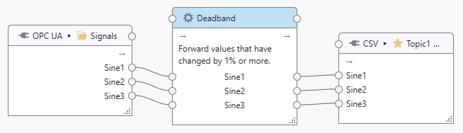 ../../_images/processor-deadband-example.png