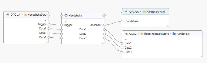 ../_images/processor-handshake-example2.png