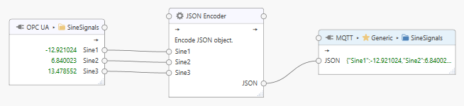 ../_images/processor-jsonencode-example.png